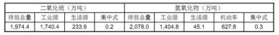 2017年我国大气污染治理细分领域需求规模测算【图】