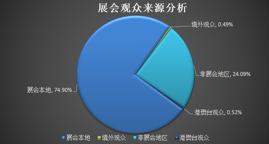 2017广州水展