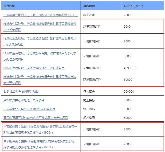 烟气治理
