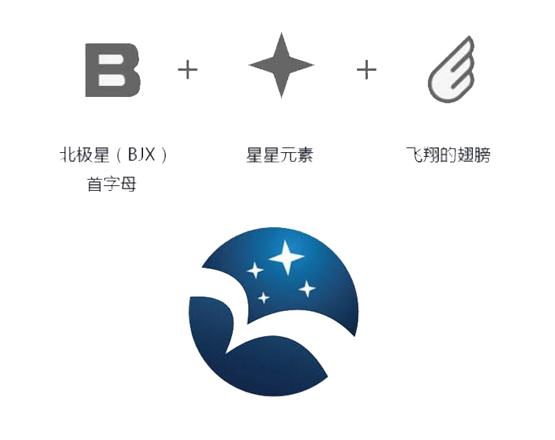 北极星logo