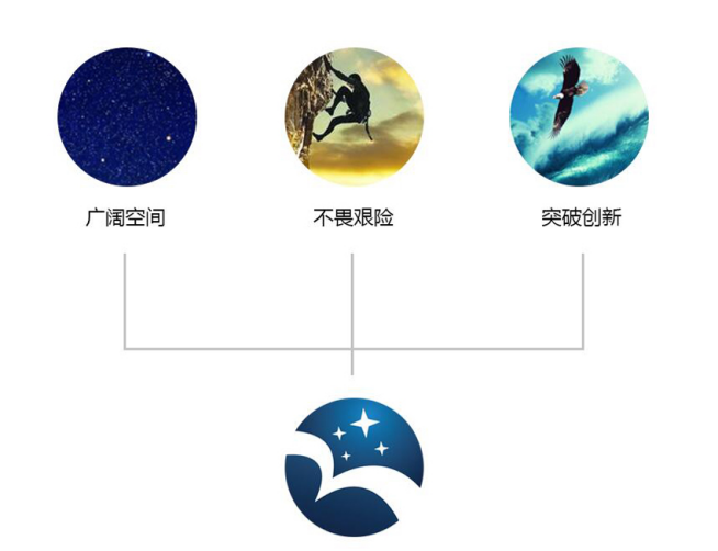 北极星logo
