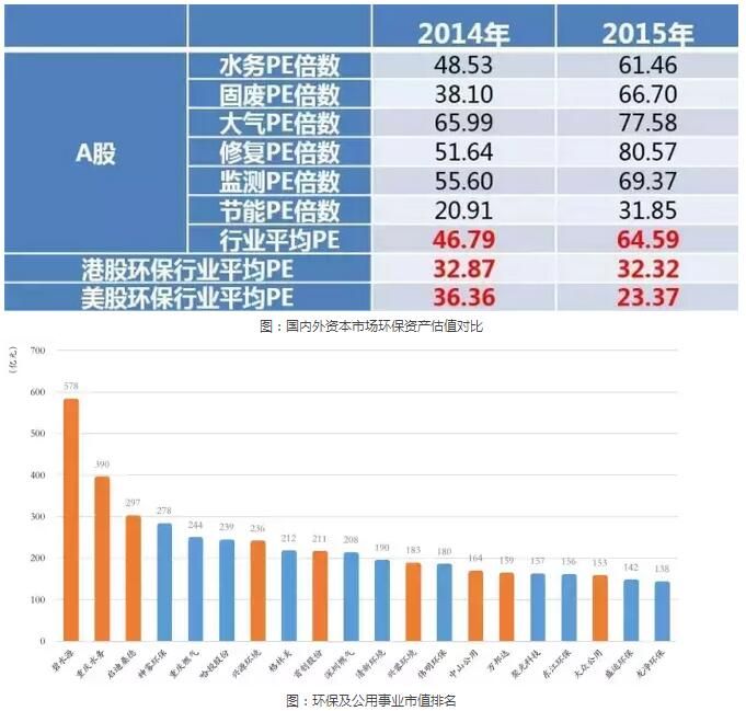 九鼎投资：产融双驱下的水务产业 整合型投资构筑新版图