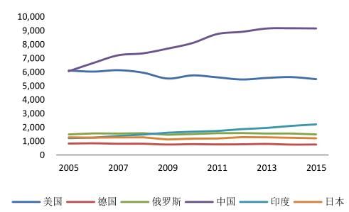 2016年中国洁能环保行业发展规模分析【图】