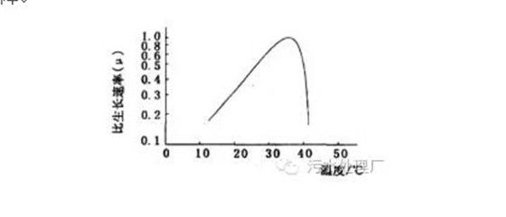 工艺探讨：寒冷地区城市污水处理厂设计运行