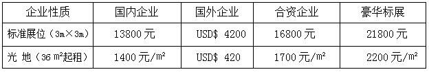 2017上海国际水处理化学品及应用技术展览会