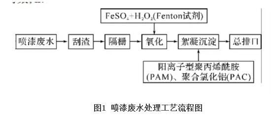 技术干货|机械加工类项目污染防治措施