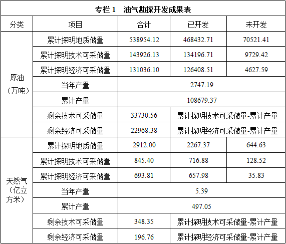 山东省石油天然气中长期发展规划(2016-2030年)印发：鼓励建设天然气热电联产和分布式能源项目