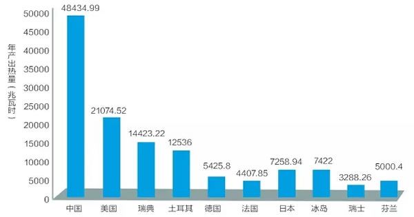 谁能驾驭地热这匹“野马”