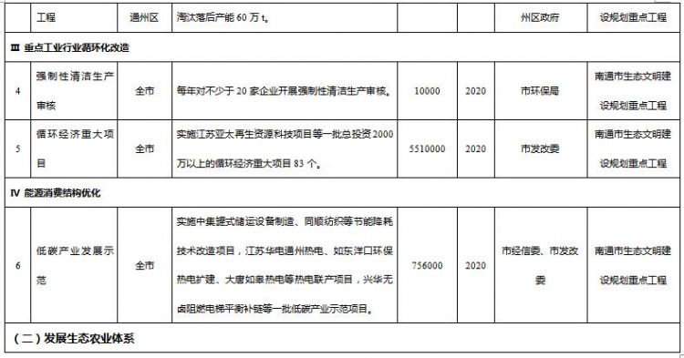 环保项目