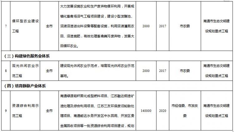 环保项目