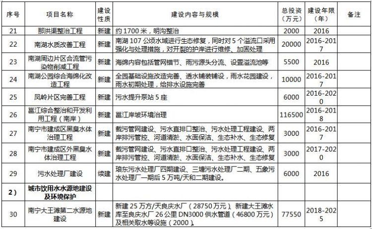 环保项目