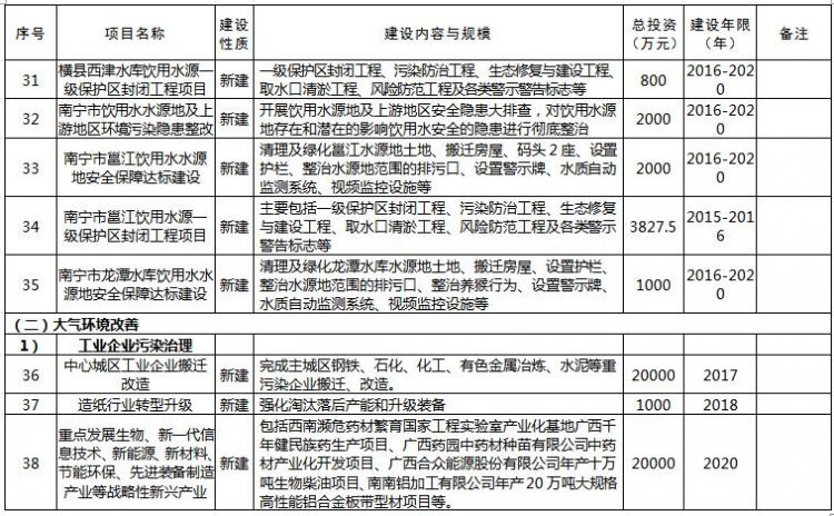 环保项目
