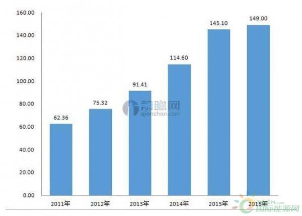 弃风严重省份风电投资亮红灯 未来或抛弃唯规模论