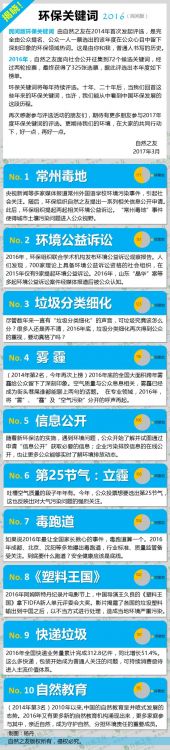 揭晓 | 2016年度环保关键词（民间版）