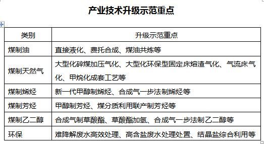 两部委印发《现代煤化工产业创新发展布局方案》（全文）