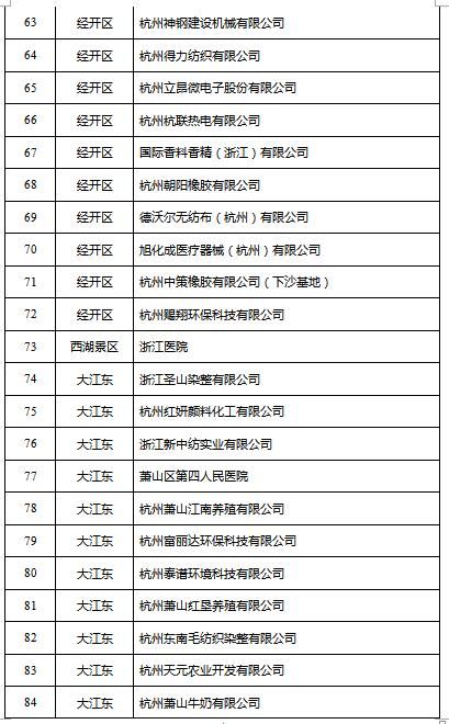 排污单位
