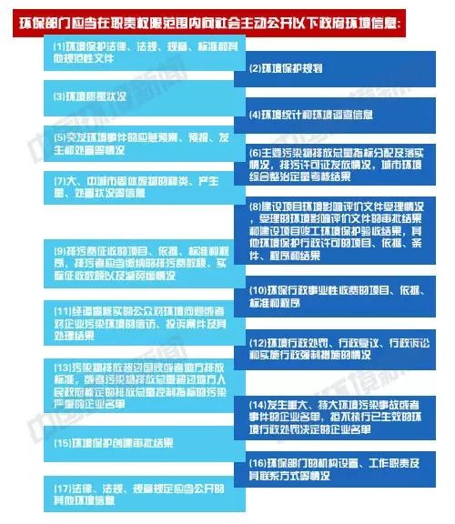 今年环保信息公开尺度更大 你最想知道的是什么？