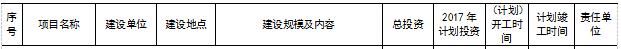 2017年济南市级重点环保建设项目安排 看哪个在你家门口？