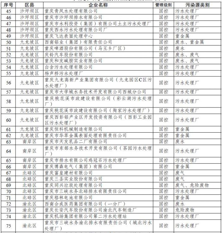 排污单位