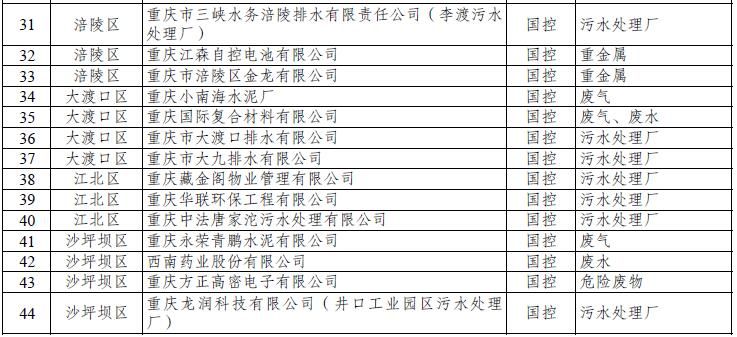 排污单位