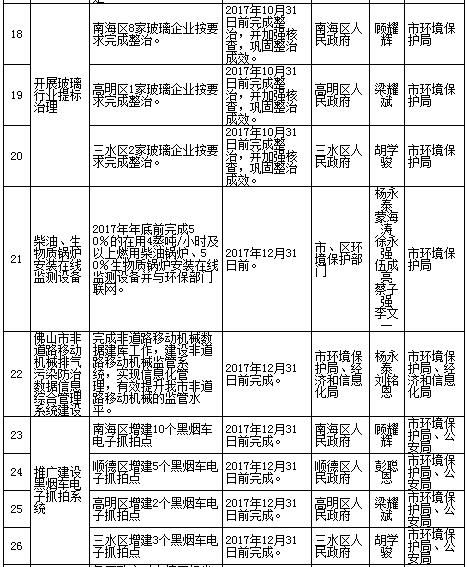 环保民生项目