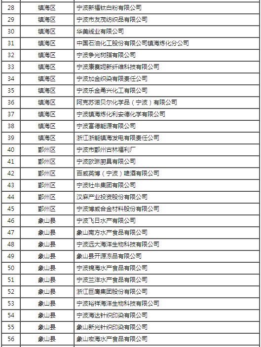 排污单位