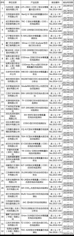 环境监测设备适用性检测合格名录——水和废水