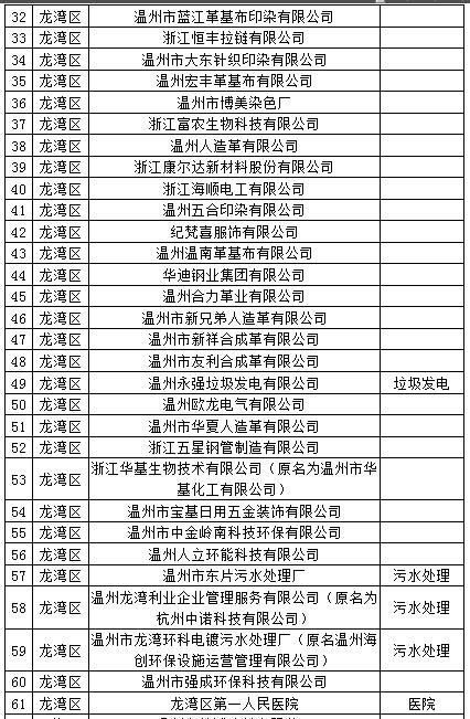 排污单位