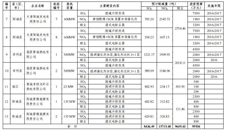 环境保护