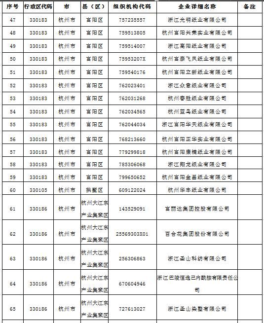 排污单位