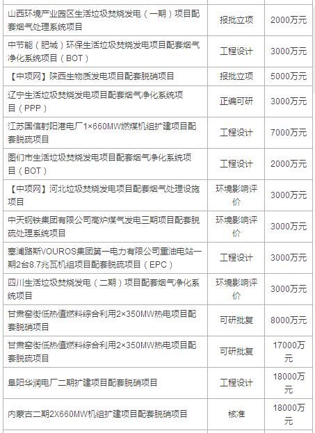 脱硫脱硝