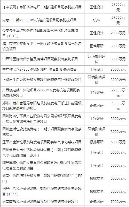 脱硫脱硝