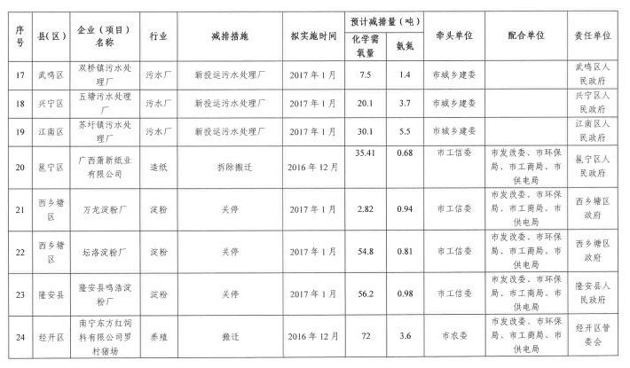 污染物排放