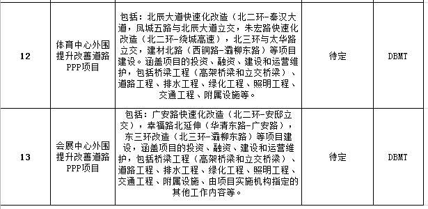 PPP项目