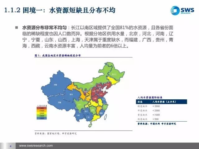 水环境综合治理