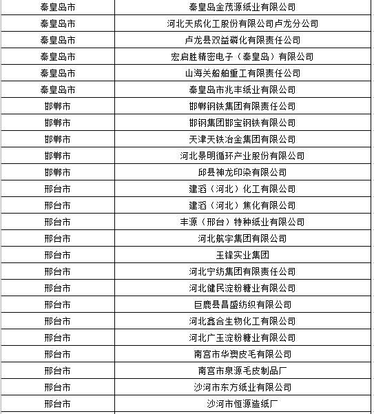 监控企业