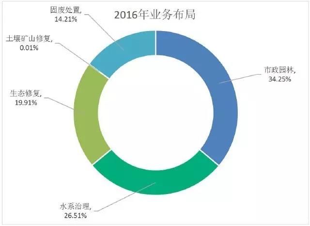 跨界做环保的土豪企业那么多 这两年他们都赚钱了吗？