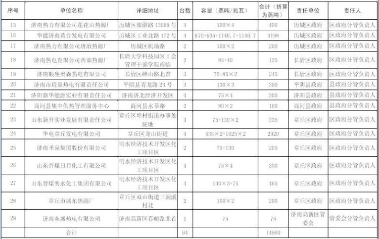 超低排放