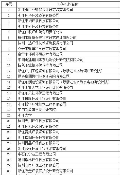 46家！注册在浙江省的环评机构清单
