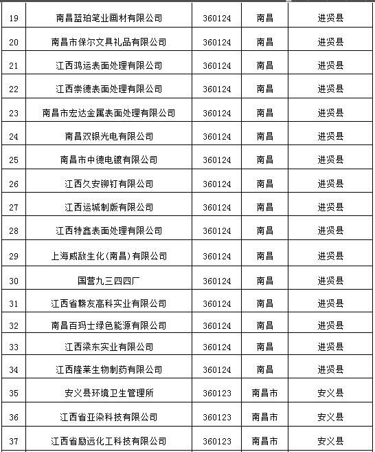 土壤污染