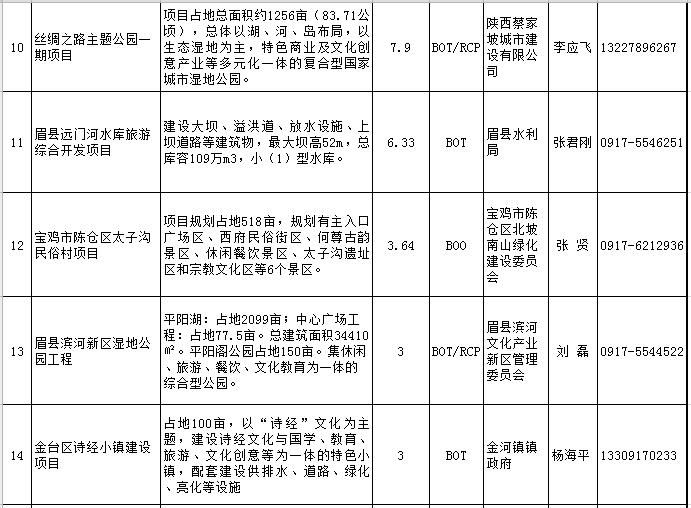 PPP项目