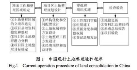 中国污染农地整理工程的环境问题及解决途径