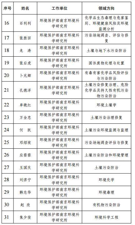 土壤污染防治