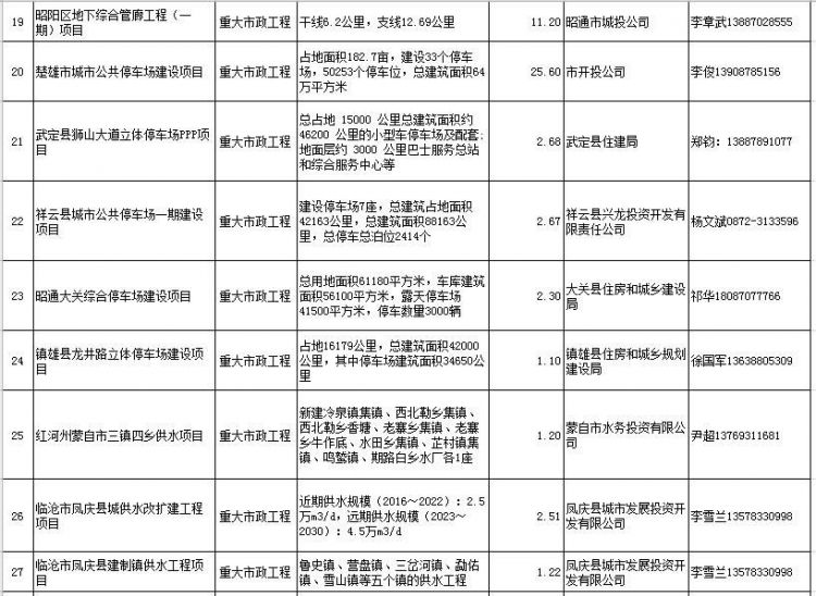 PPP项目
