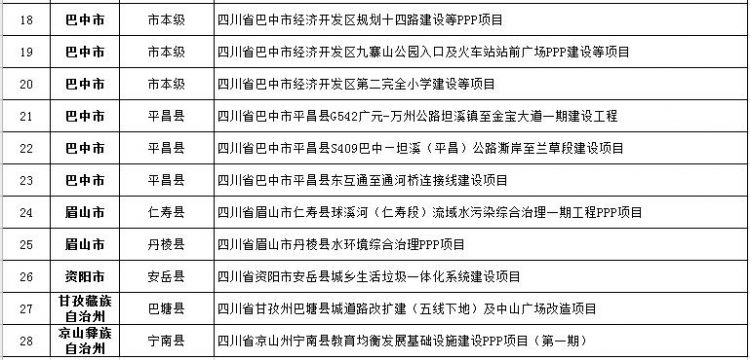 PPP项目