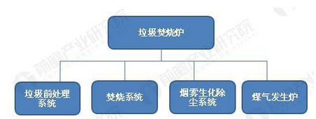 2017年全球垃圾焚烧炉建设现状与前景分析【组图】