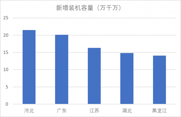 2023年上半年生物质发电运行情况简报