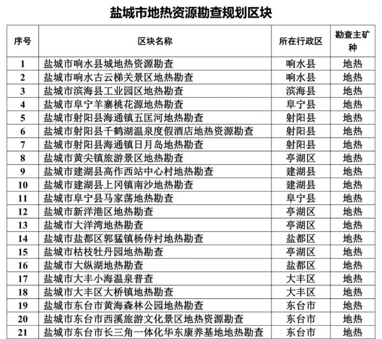 最新动作！长三角地热再添生力军